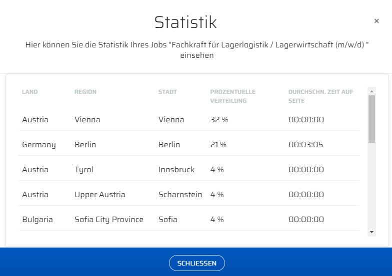 Jobstatistik.jpg